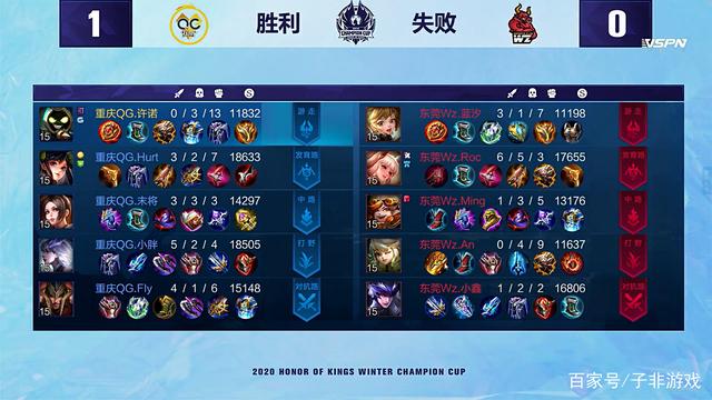 人发挥上都 人发挥上都