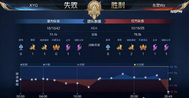 生突发事件 生突发事件